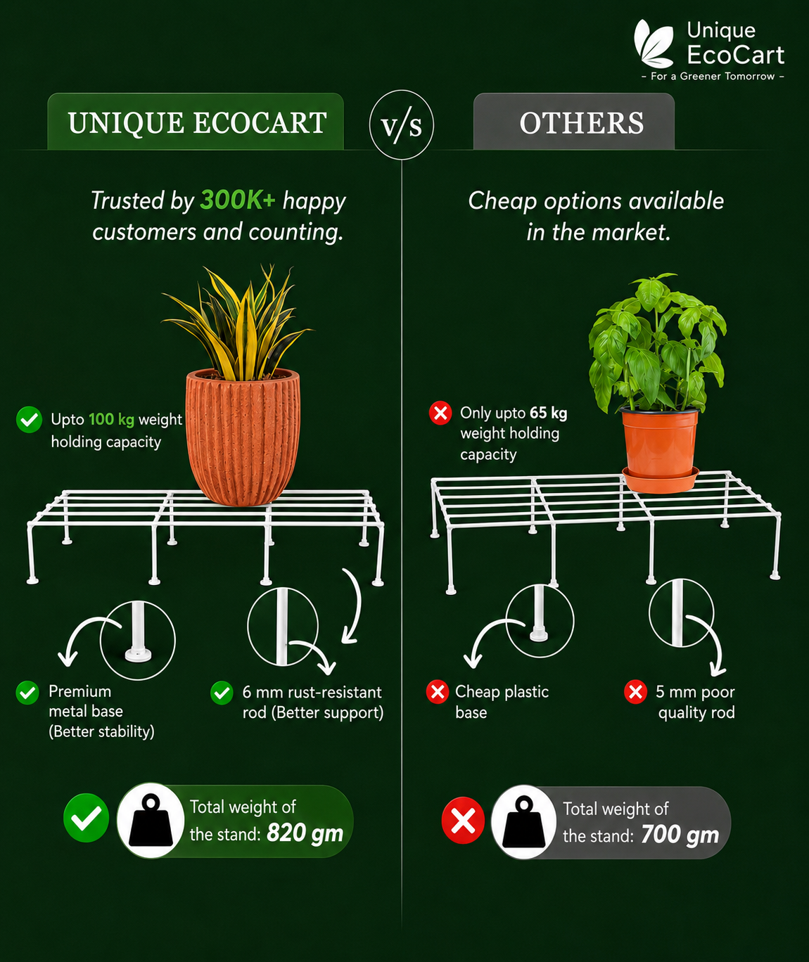 Unique EcoCart Phoenix Metal Pot Stand (Pack of 4) | Heavy Duty Iron Plant Stand | Rust Resistant | Holds Up to 100 kg | White