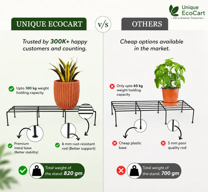 Unique EcoCart Phoenix Metal Pot Stand (Pack of 4) | Heavy Duty Iron Plant Stand | Rust Resistant | Holds Up to 100 kg | Black